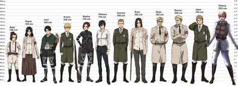 eren yeager age|Attack On Titan: Every Main Character’s Age, Height,。